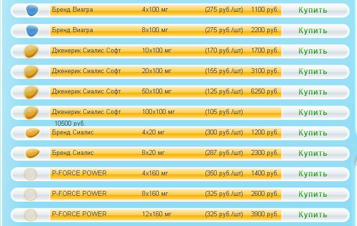 Купить Виагру В Интернет Аптеке