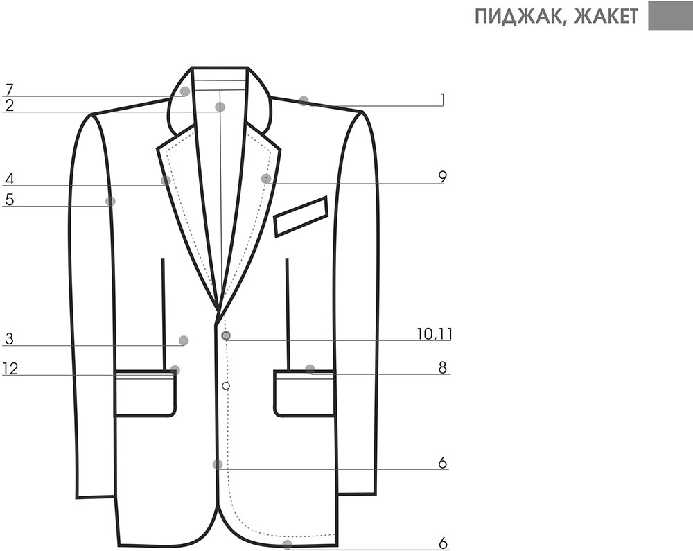 Детали кроя мужского пиджака