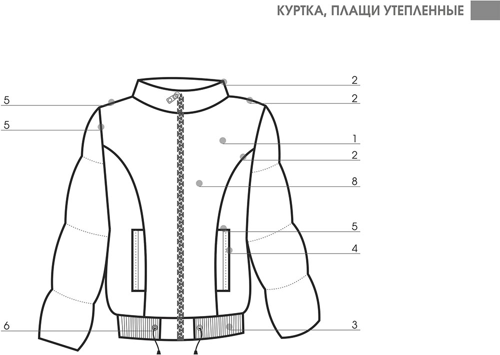 Куртка утепленная