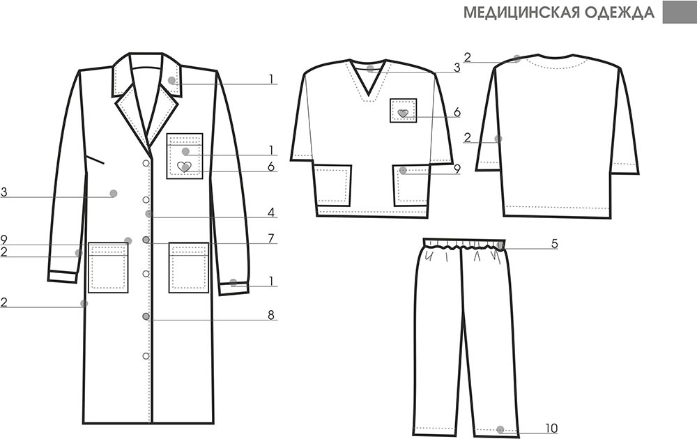 Медицинская одежда