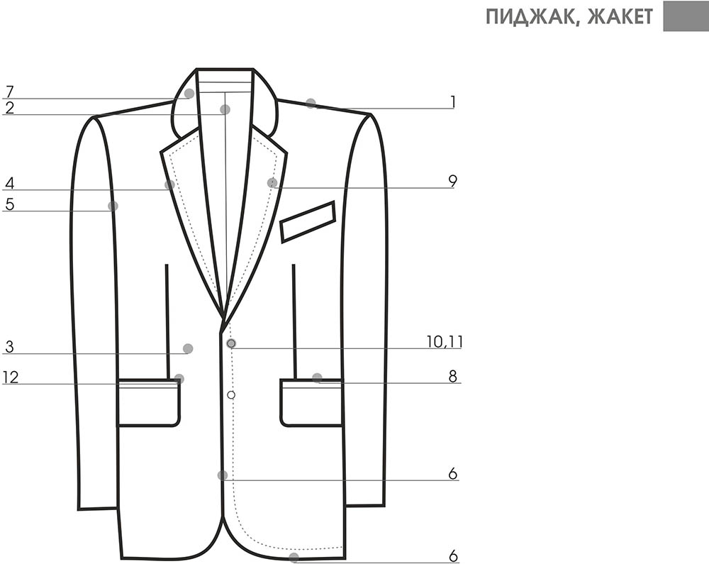 Пиджак и жакет